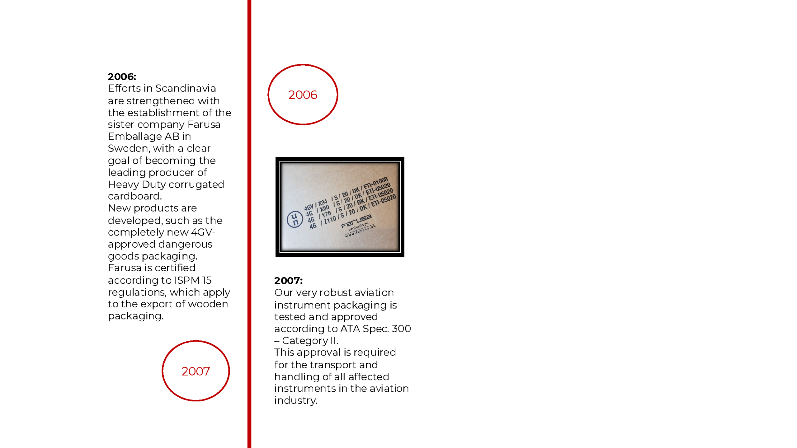 farusa-emballage-historie