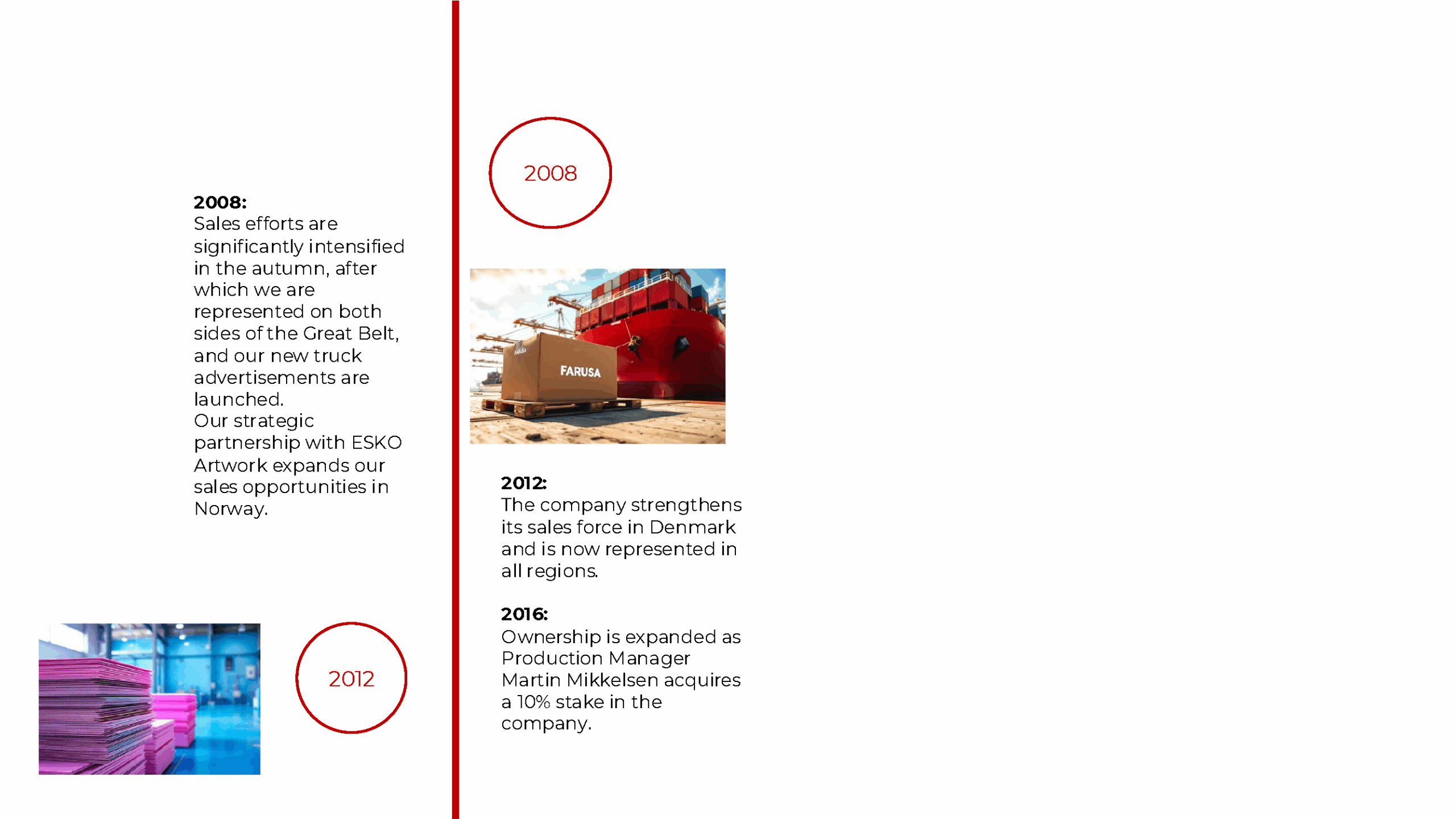 farusa-emballage-historie